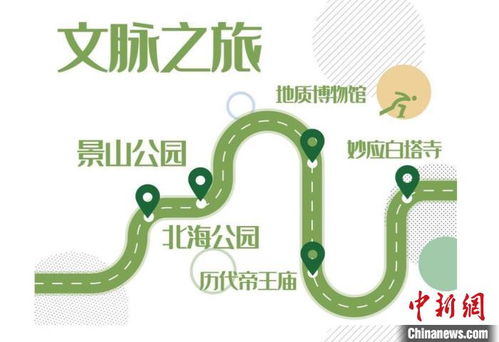 漫步之旅 打卡西城 启动 京城冬奥文化场所全面开放