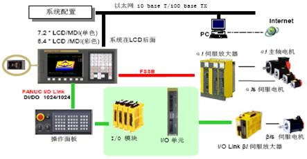 发那科系统r1008.0是什么意思