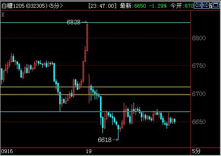 高手请进：飞狐点石成金画线指标中的close>；100怎么理解？