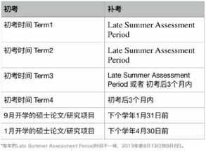 补考or重修,英国大学挂科后攻略