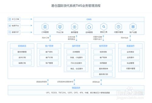 市场上有行业认可的运输管理系统（TMS）吗？