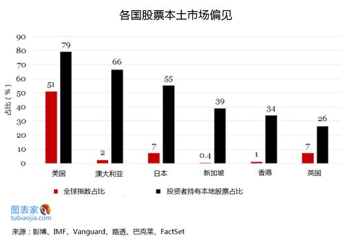 2022还有哪些好投资组合增值方式，比如房产股票等等？