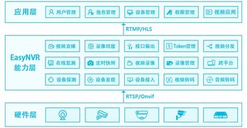 大华摄像头协议设置 海康摄像头onvif协议接入大华 CSDN 