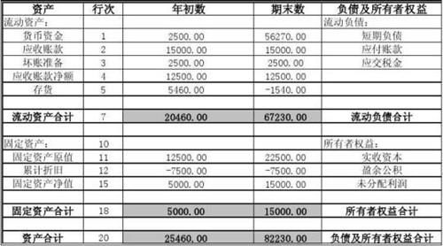 在现行汇率法下，资产负债表中资本公积项目的折算汇率是（ ）