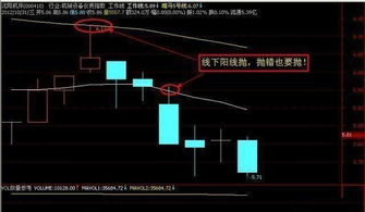 一位资深操盘手肺腑独白 堪称经典的买卖信号,值得两亿股民拜读