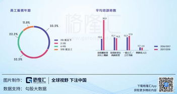 在经济不景气下，股市为何一路飙升？股市对拉动内需有何作用？