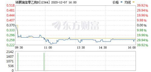 乙公司于2009年5月20日以每股8.3元购入B公司发行的股票5万元股，并将其划分为交易性金融资产，另支付交易