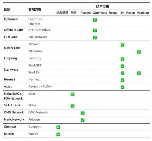 Aurora：以太坊开发者在NEAR协议上的无缝迁移解决方案