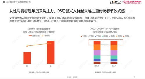 今年过年囤什么 东北人爱啤酒,打工人承包自嗨锅和螺蛳粉