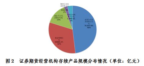 私募怎么走期货公司资管通道发产品