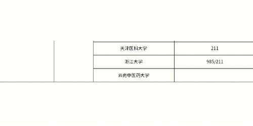 药学考研 特殊学历可报考院校整理 