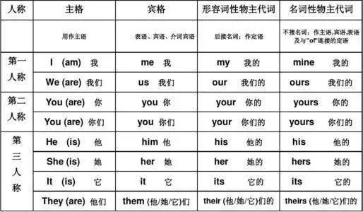 形容词副词比较级最高级 信息阅读欣赏 信息村 K0w0m Com