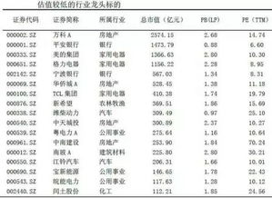 深港通即将开通 哪些股票值得关注？