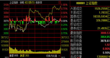 5月份以来股市中的次新股有那些?