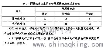 8 字绷带包扎法联合小夹板固定治疗锁骨骨折的疗效观察 