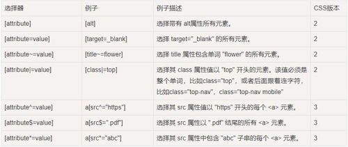 css属性选择器怎么用(六种css选择器的写法和作用)