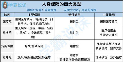 三四十岁买怎么样的商业保险划算