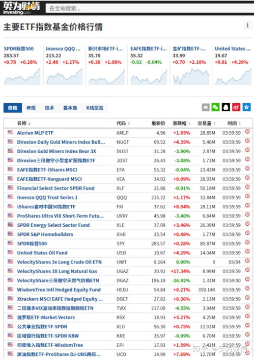 ETF基金/LOF基金和开放式基金的区别？