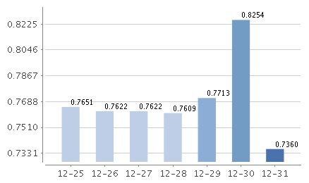 广发天天红货币B是什么基金