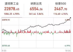 关于美股资金超过25000美元是不是可以日内交易？有甚么限制？