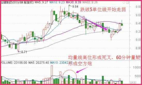 股票一般最后几分钟猛跌什么征兆