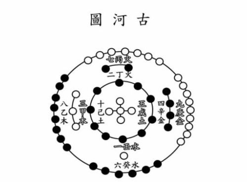 为什么是 五行 ,为什么是 五 而不是 六 或其他的数