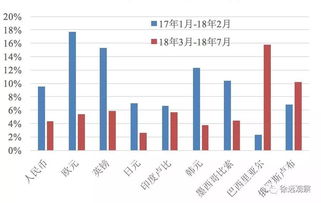 汇率的上升是引起本国货币升值还是贬值