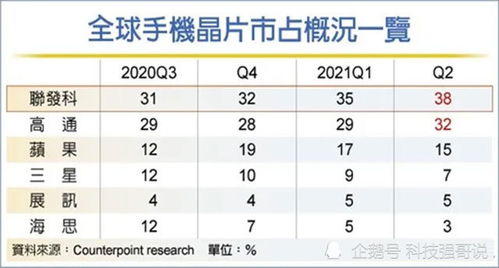 联发科是上市公司吗