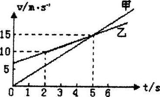 成反比咧的两种量中，一种量随着扩大，另一种量（ ）。