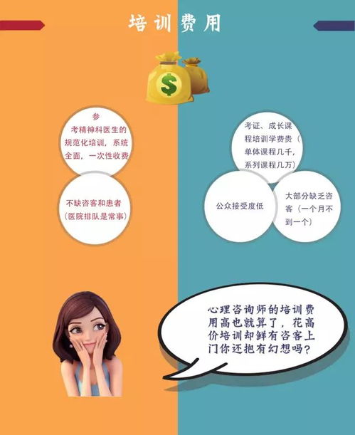 心理科普 一图读懂心理咨询师和心理治疗师