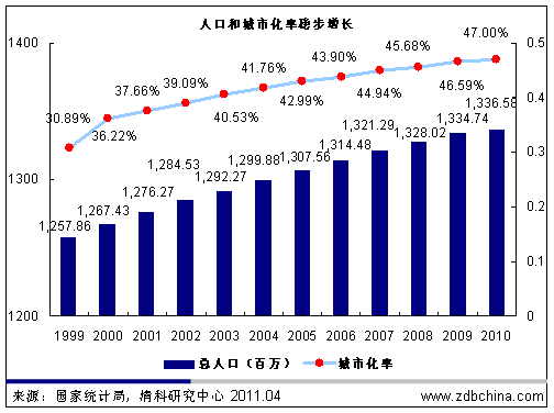 快速消费品行业交什么税？