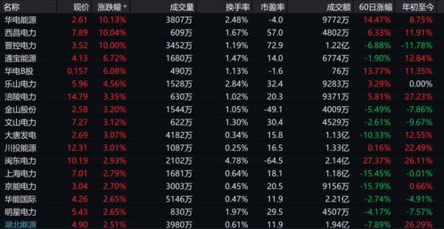 重磅 发改委罕见点评 居民电价偏低...电力板块先嗨了 我国电价在国际上究竟处于什么水平 宗庆后 曹德旺曾发声