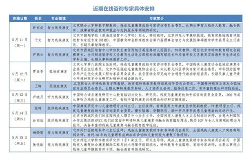 抗击疫情 残疾儿童康复专家在线咨询 专栏 最新一期专家安排发布啦