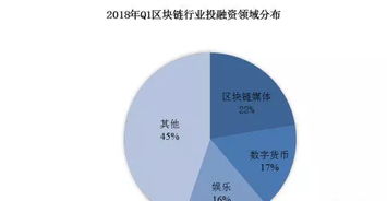 区块链对于普通人有什么好的赚钱方式么？