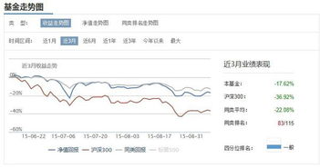 4月12日基金富国中小盘净值多少