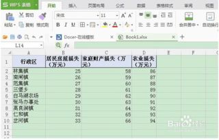 金山wps表格怎么制作折线图教程