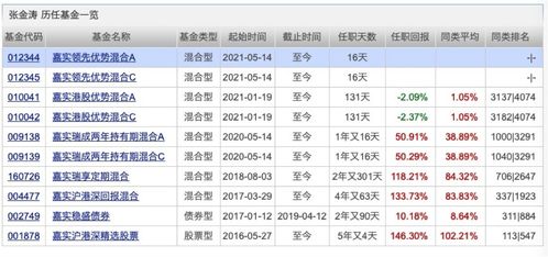 基金年度结算日