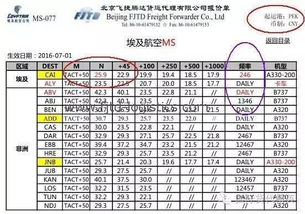 国际运费计征印花税吗