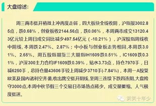 大家来预测下9月份大盘得走势