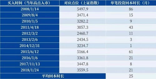 股票型基金之间转换在高点还是低点转换好？