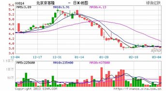 光線傳媒暴漲是不是意味經濟處在低谷？股票