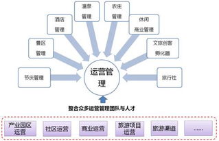 请问投融资平台都有哪些？近期想找融资，又不知道咋找投资人，就想找个融资平台。