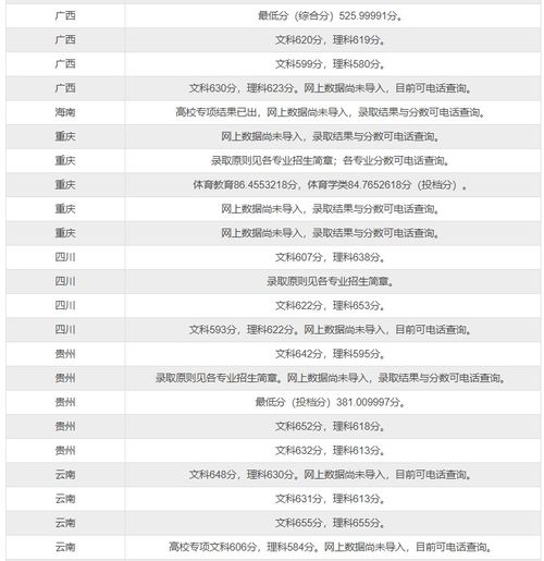 华东师范大学录取分数线2021是多少？华东师范大学提前批分数线2021