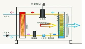 热如何变成电 尤其是地热发电的方法