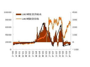 谁能帮我解释一下什么叫升贴水？