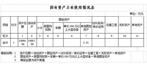 请问从哪看上市公司签合同的金额？