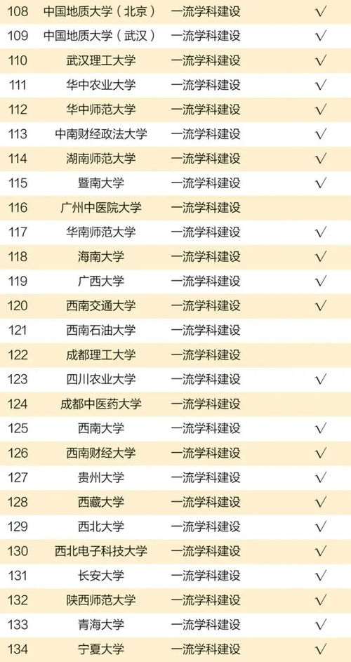 艺术类特殊专业可以报的学校