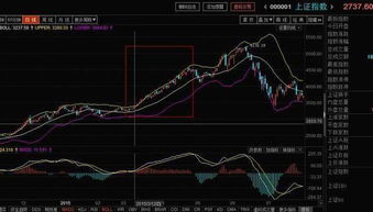 请问什么是K线，它的优点，特点，精髓是什么？（股票）