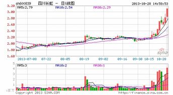 新濠国际发展股价上涨近6%，领涨博彩股份