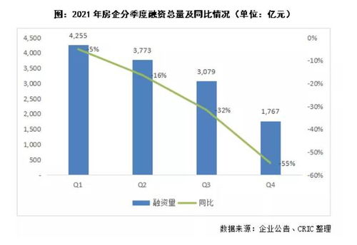 同比下降怎么算